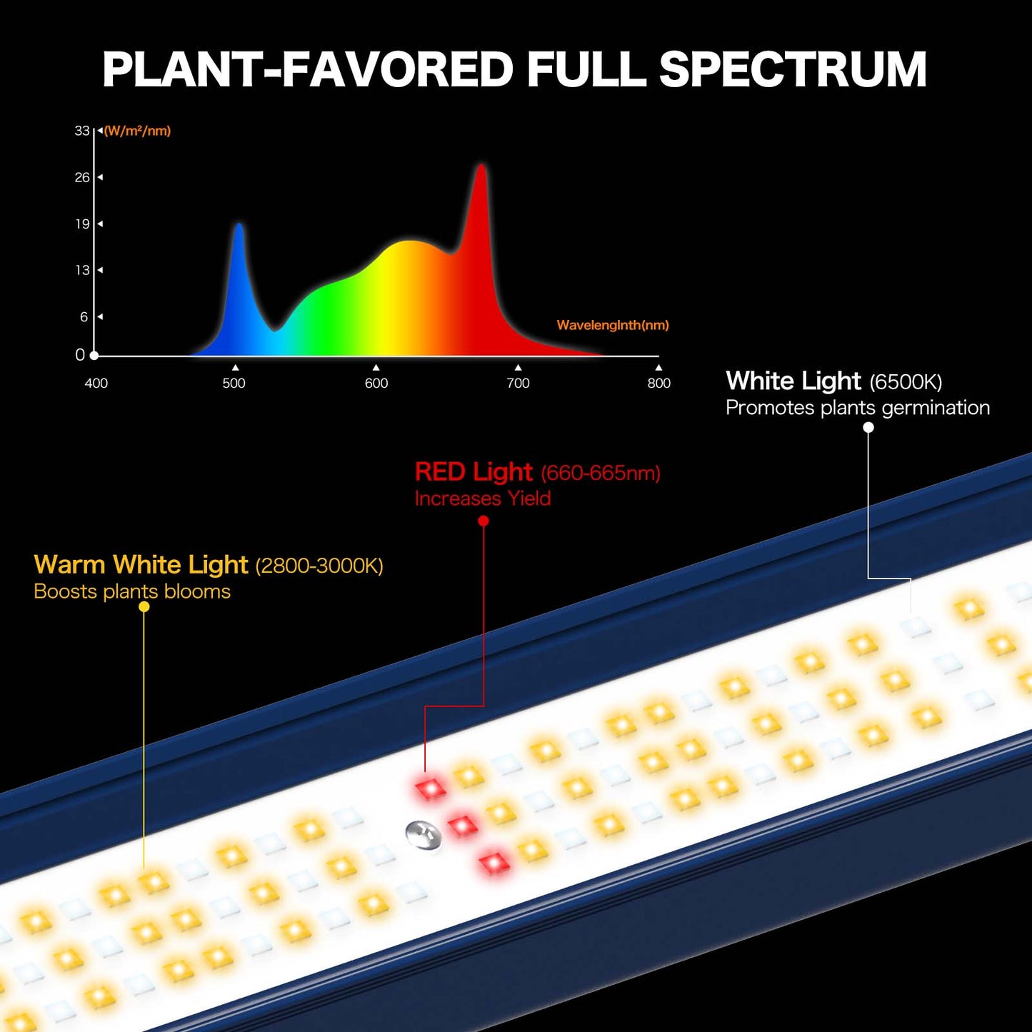 HYKENTE LC404 500W 4x4FT 6 Bars 1818pcs LED Plant Grow Light
