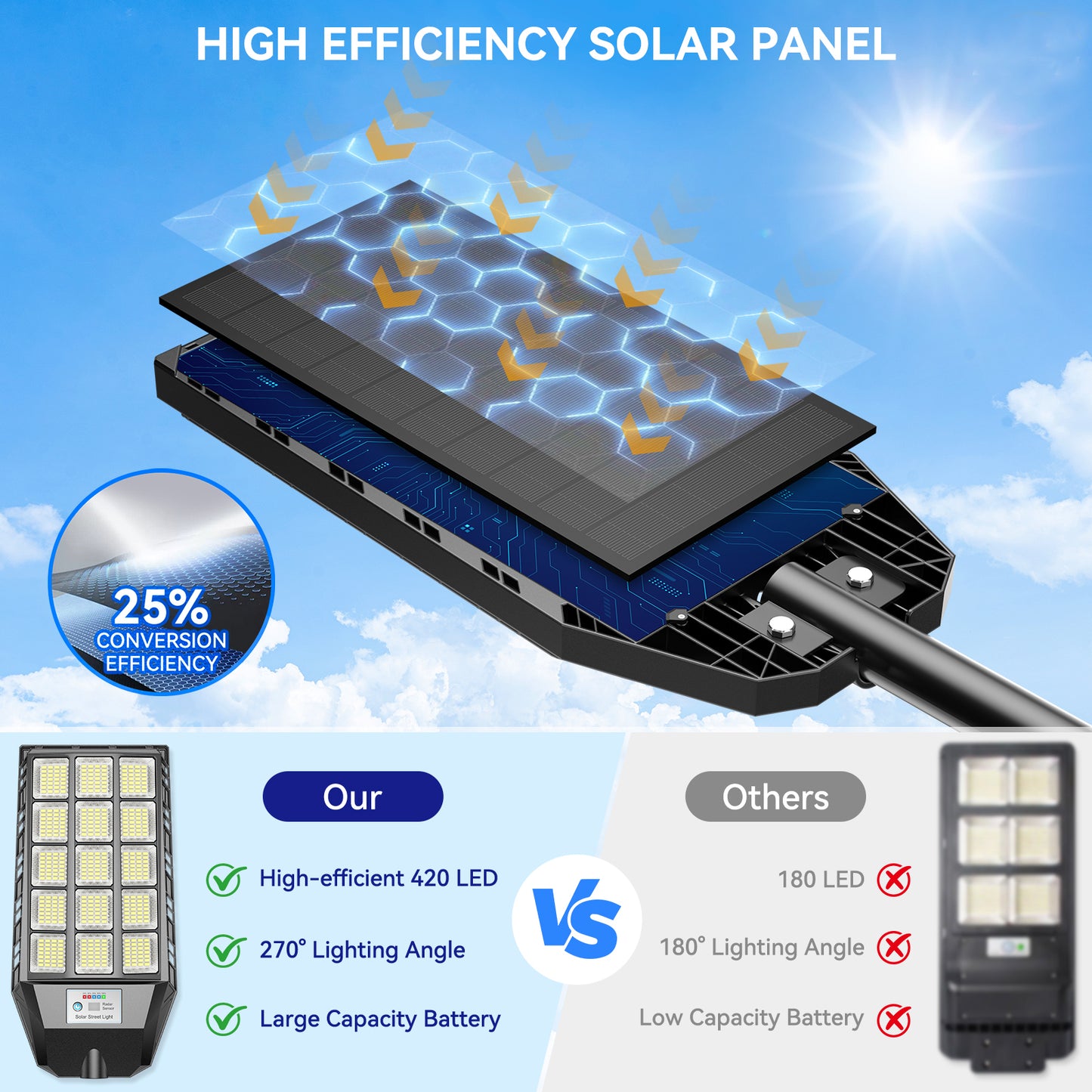 HYKENTE TW015 420LED SMD 5730 Solar Street Light