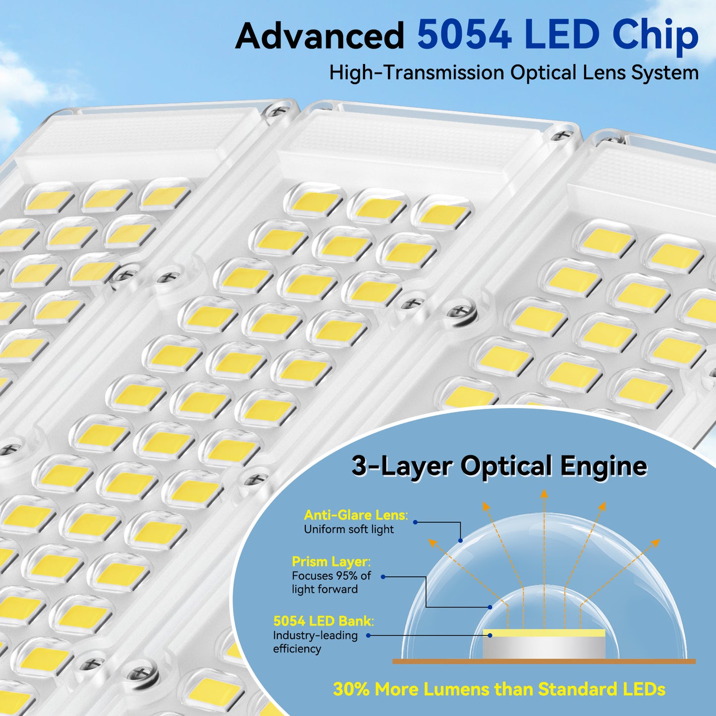 HYKENTE SZ400 144LED SMD 5054 Double Panel Solar Street Light
