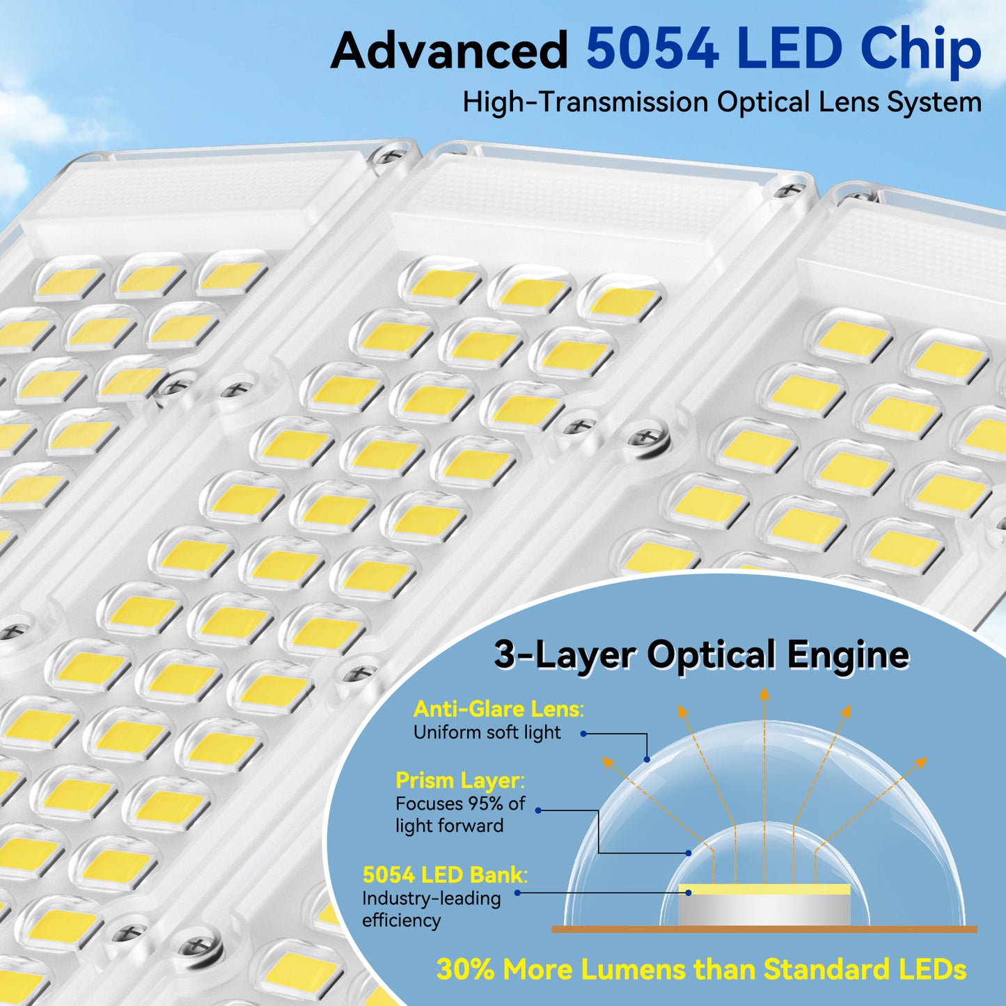 HYKENTE SZ300 144LED SMD 5054 Aluminum Solar Street Lamp