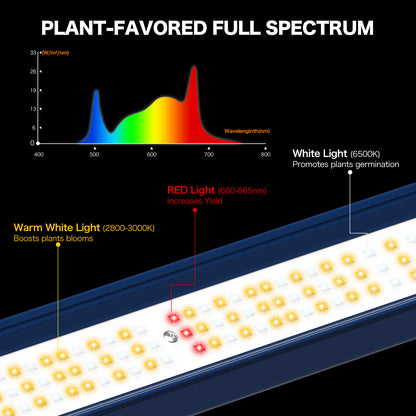 HYKENTE LC505 720W 5x5FT 6 Bars 2370pcs LED Plant Grow Light