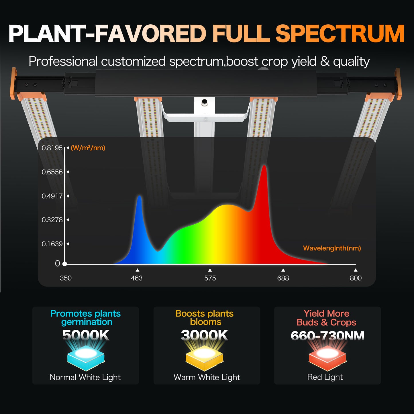 HYKENTE SPS03004 320W 884PCS LED Electric Plant Grow Light