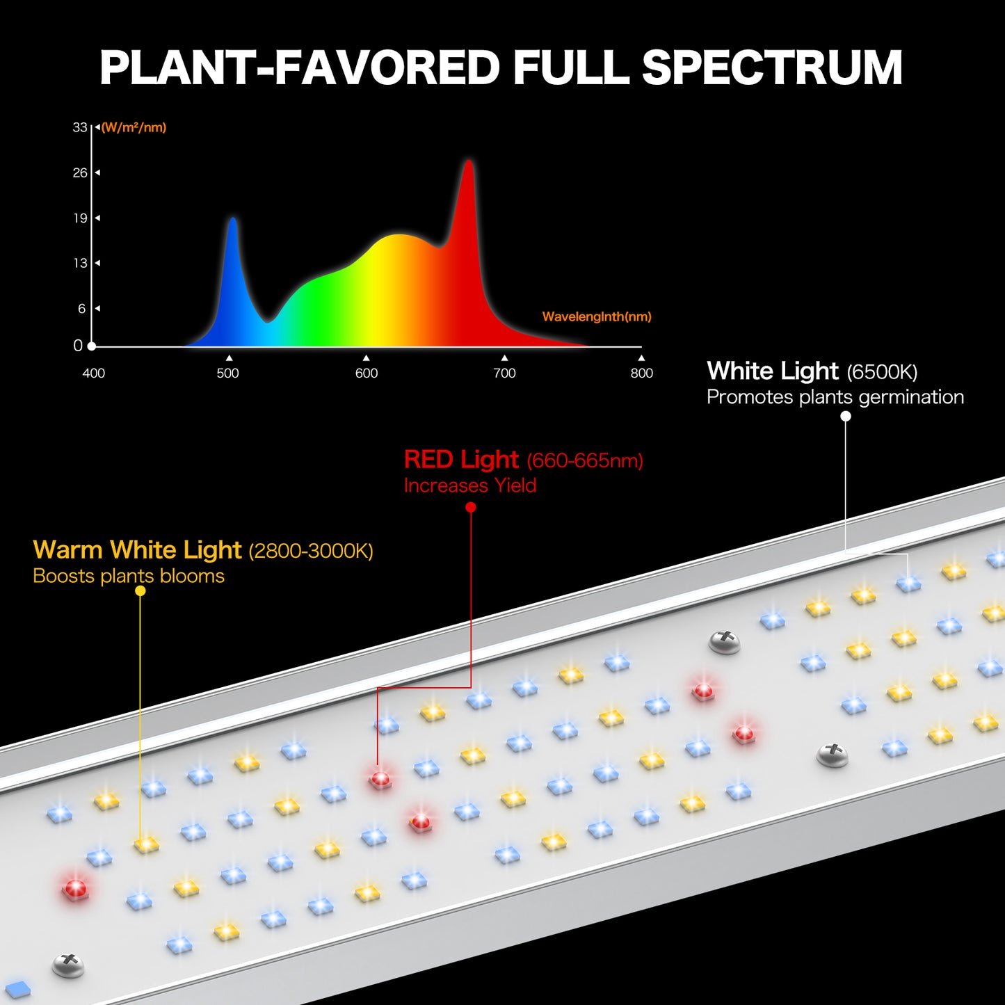 HYKENTE SPS03008 800W 1992PCS LED Electric Plant Grow Light