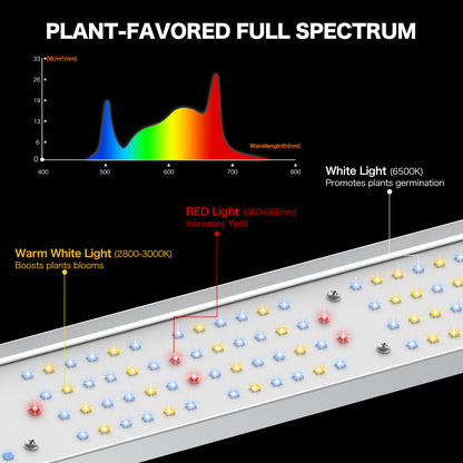 HYKENTE SPS03008 800W 1992PCS LED Electric Plant Grow Light