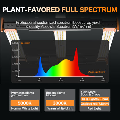 HYKENTE SPS03001 150W 468PCS LED Electric Plant Grow Light