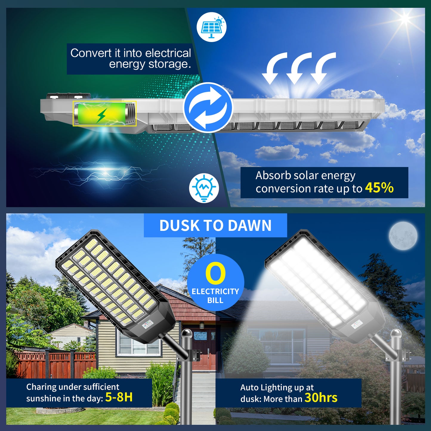 HYKENTE TW036 1080LED SMD 5730 Solar Street Light