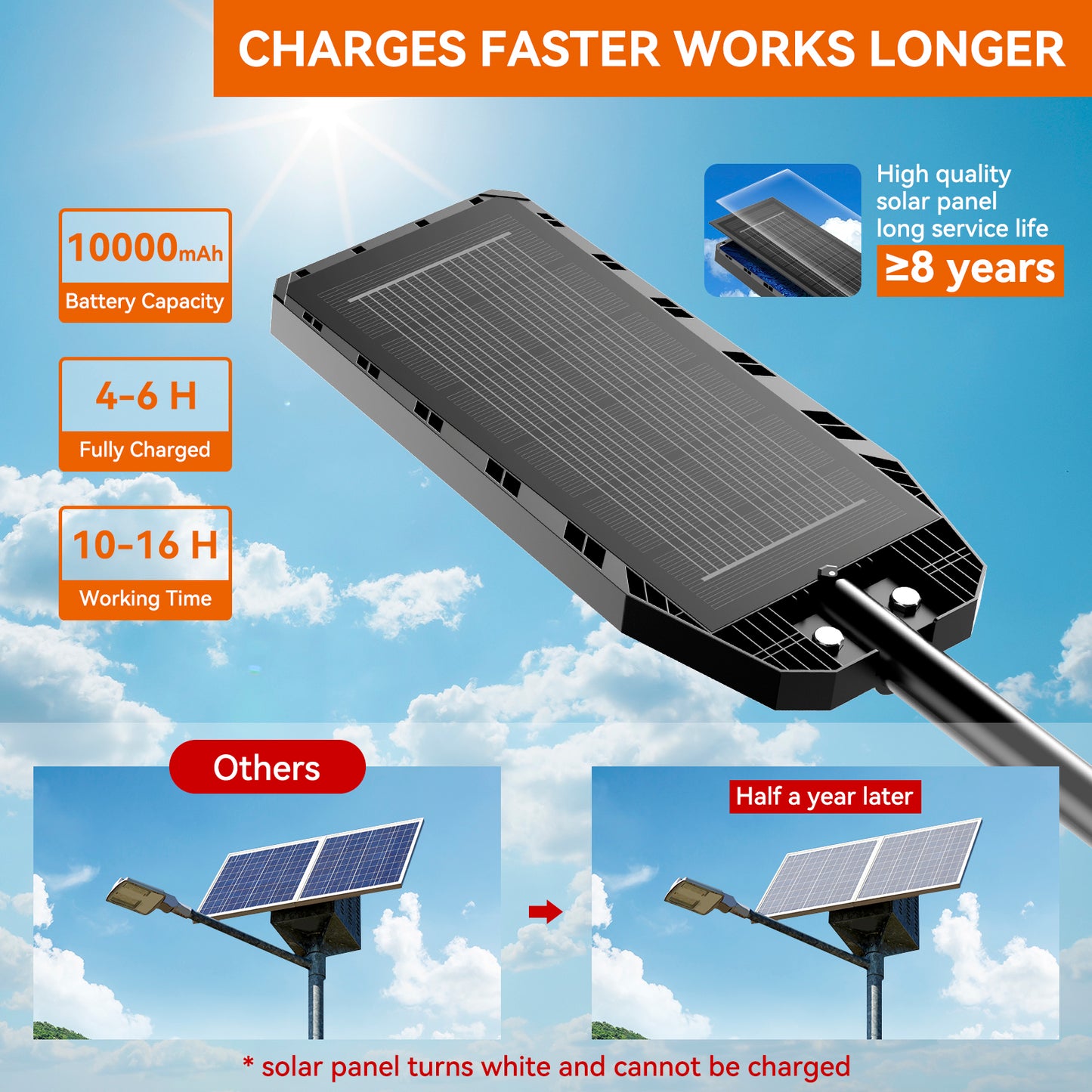 HYKENTE TW001 330LED SMD 5730 Solar Street Light