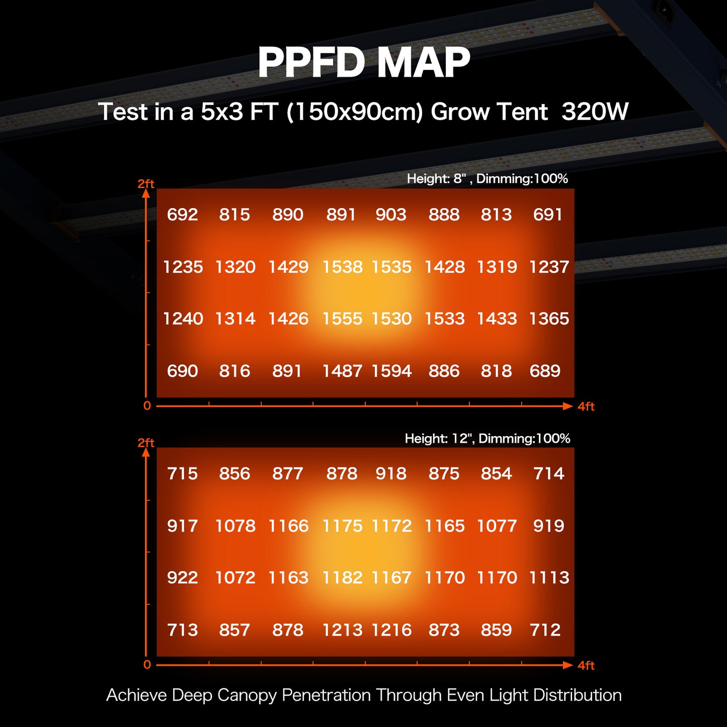 HYKENTE LC303 320W 3x3FT 4 Bars 1260pcs LED Plant Grow Light