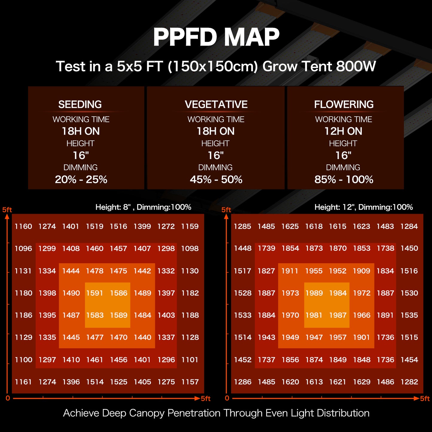 HYKENTE SPS03008 800W 1992PCS LED Electric Plant Grow Light