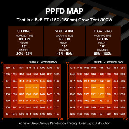 HYKENTE SPS03008 800W 1992PCS LED Electric Plant Grow Light