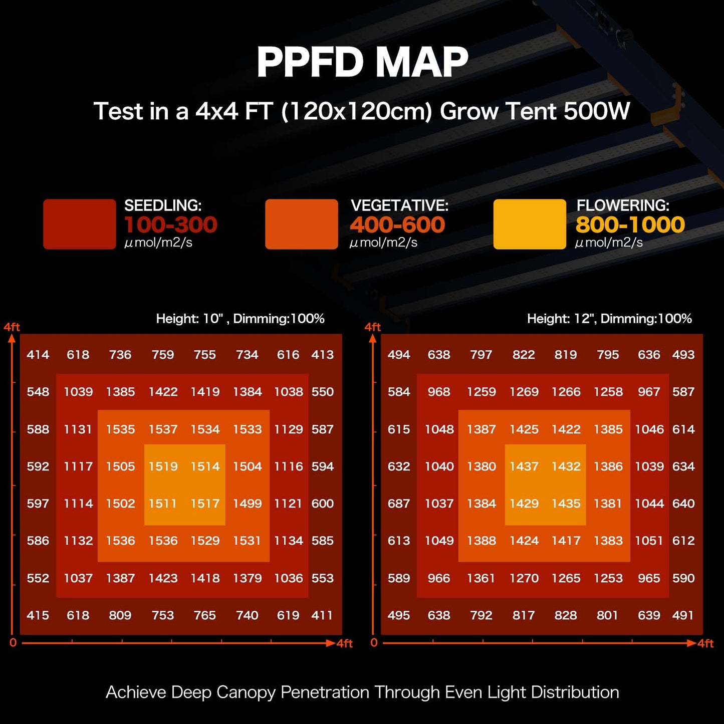 HYKENTE LC404 500W 4x4FT 6 Bars 1818pcs LED Plant Grow Light