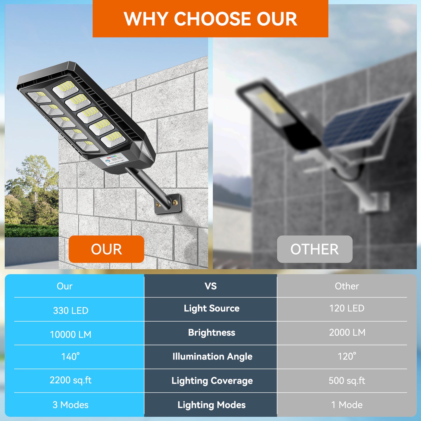 HYKENTE TW001 330LED SMD 5730 Solar Street Light