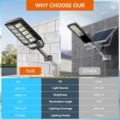 HYKENTE TW001 330LED SMD 5730 Solar Street Light
