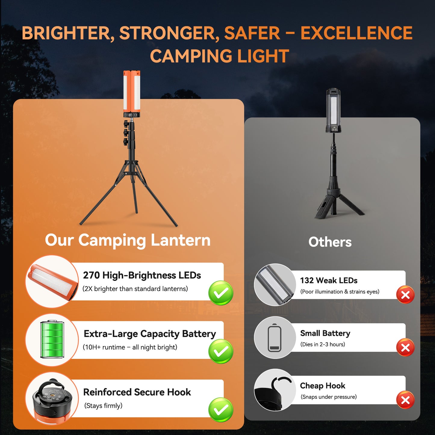 HYKENTE CY020 Rechargeable LED Camping Light